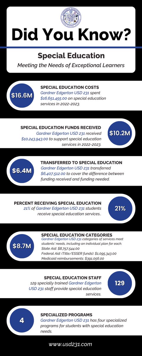 Gardner Edgerton USD 231 tweet media