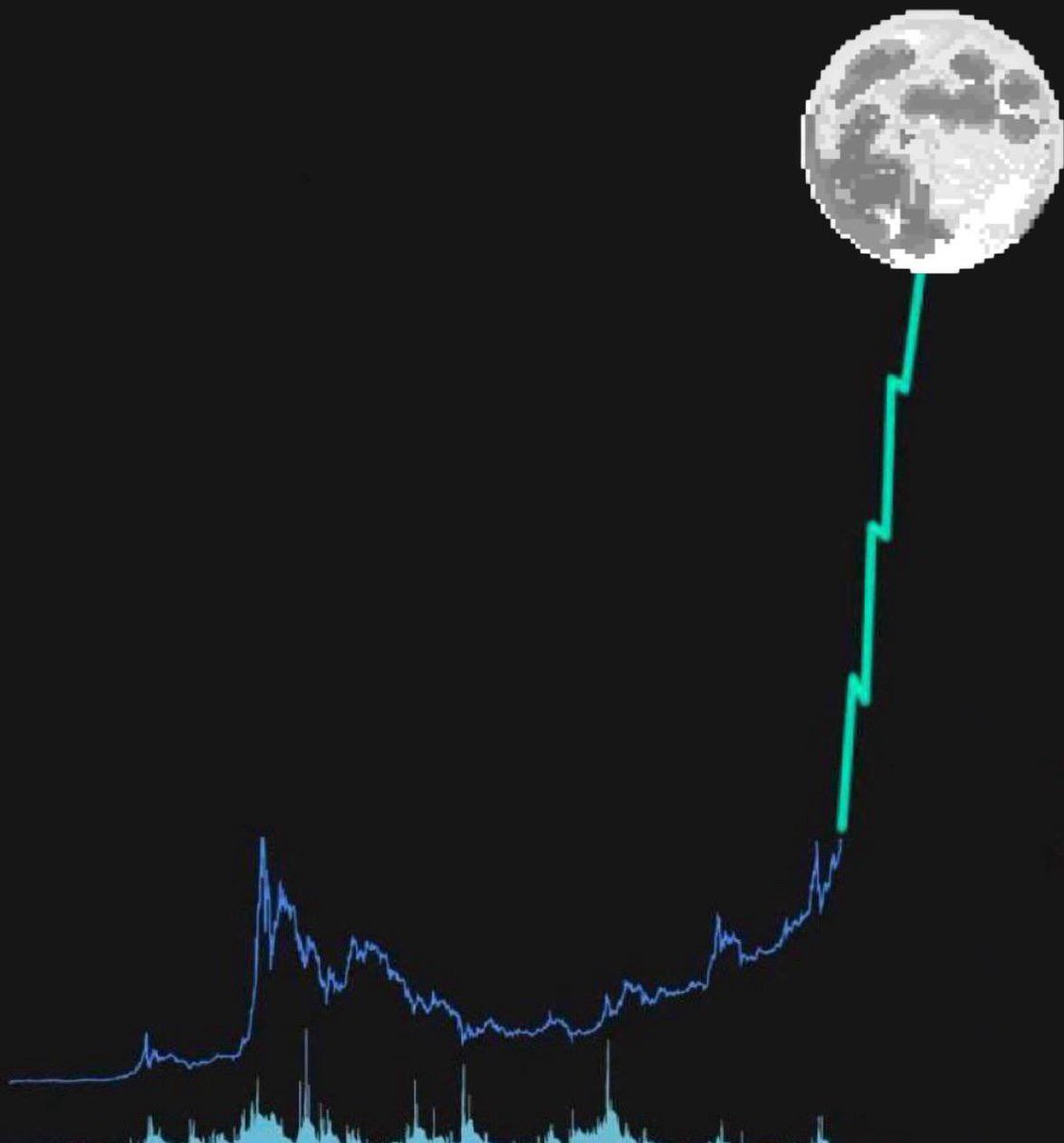 Hello Moon tweet media