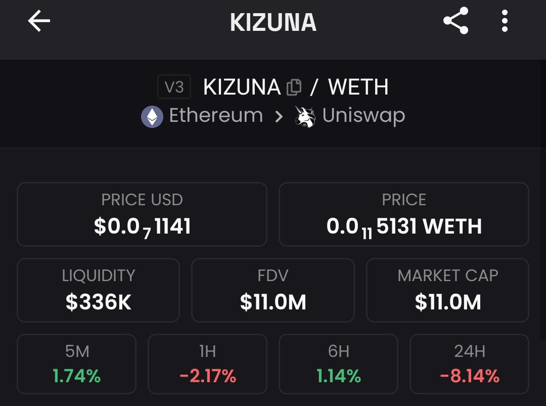 Cryptogether_'s tweet photo. J'achète la peur.
$TAO corrige ce qui entraîne cette correction encore plus forte sur $KIZUNA mais clairement les fondamentaux n'ont jamais été aussi solide.
Entre les burns et l'arrivée du subnet 30 ~Lovelace #SN30
DYOR Lisez ça 👇 https://t.co/CBluuIWfcl
