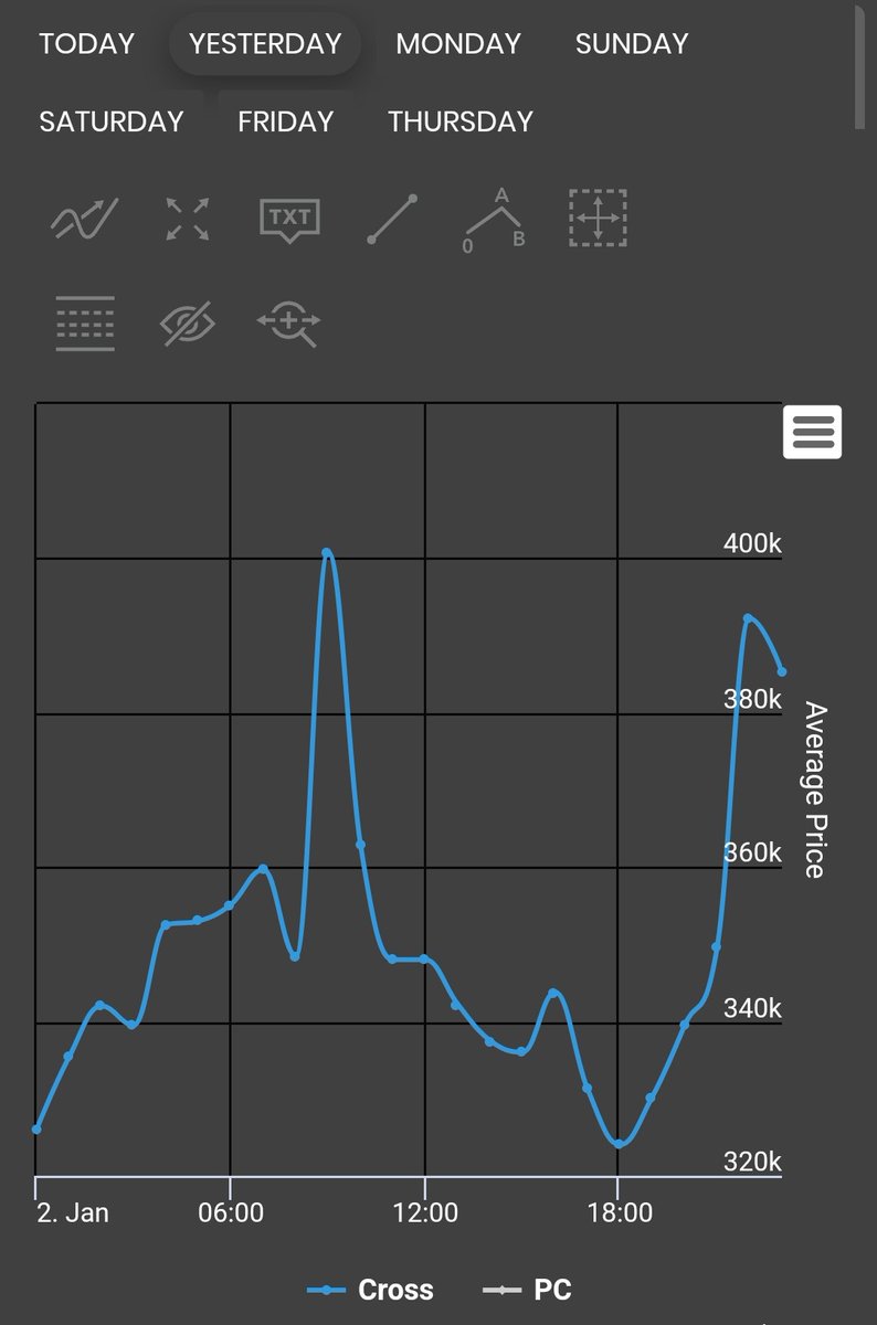 Friendzy2806's tweet photo. 🚨 FREE INVESTMENT TIP 🚨

I'll be messaging EVERYONE who likes, retweets and follows this tweet with an insane fluctuation trade! 

These fluctuations are mad, and all covered in our FREE discord! 

Like ❤️
Follow 🫂
Retweet 🐦

#EAFC24 #leaks #DiscordServer #evo #evolutions https://t.co/uUPAVMBMIx