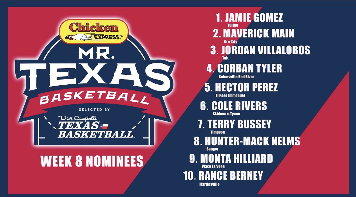 CoachKenWebb's tweet photo. Maverick Main is up for @Chicken_Express Mr. Texas Basketball week 8 Player of the Week!

36 points, 11 rebounds vs. Bloomburg

VOTE NOW👉 https://t.co/Br0LUTaIIc https://t.co/BJkSvxnHKZ
