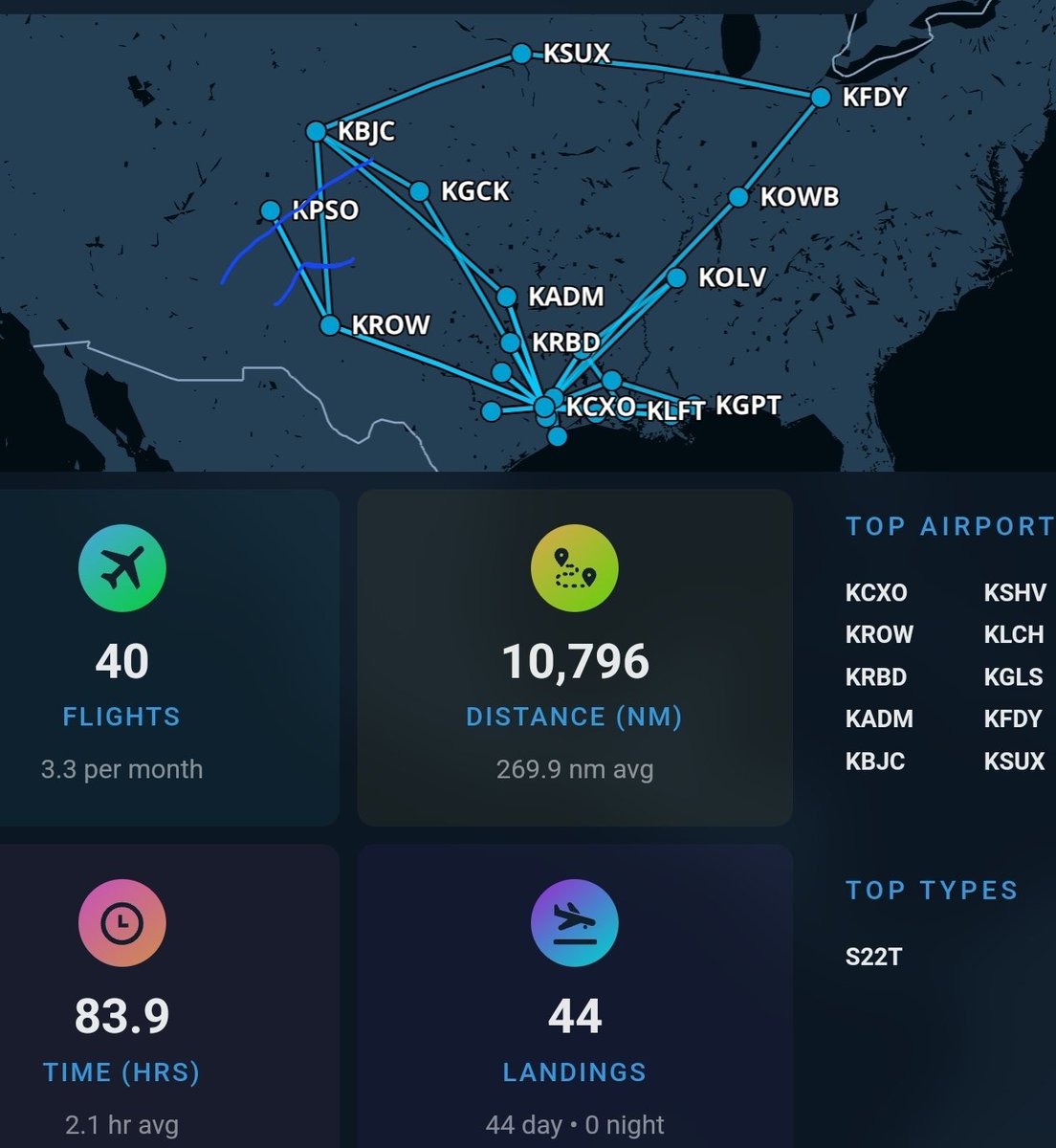 Dadhatescats's tweet image. A great year of flying in 2023. Much more fun to come! #foreflight #cirruslife