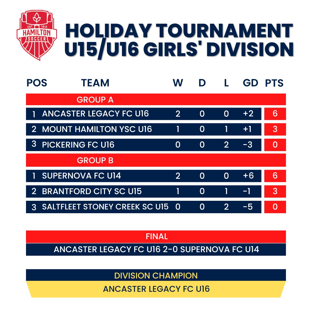 Hamilton Soccer tweet media