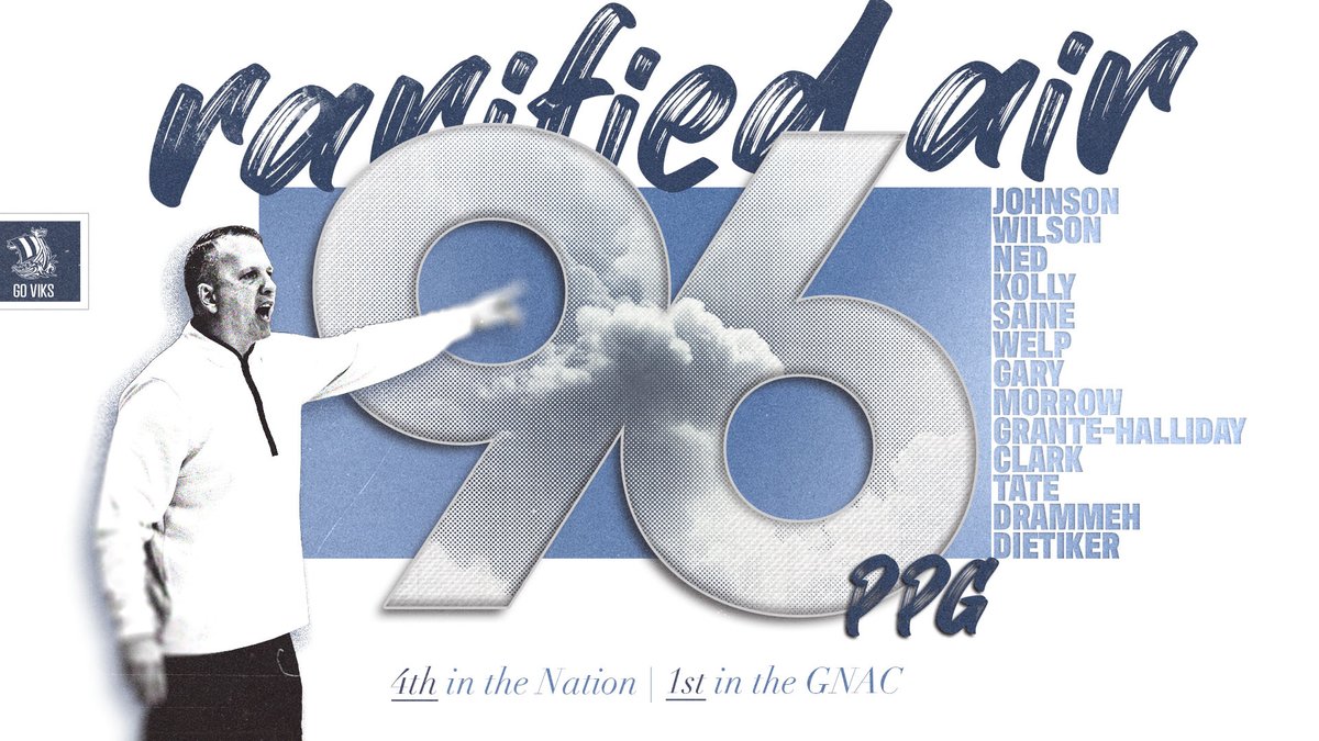 RARIFIED AIR @WWUHoops is the TOP scoring team in the GNAC and the FOURTH best scoring team in the nation! These Viks are scoring machines and ready to take the GNAC by storm. Get to Carver Gym TOMORROW to see the Viks take on Western Oregon at 7pm. GO VIKS!🤘