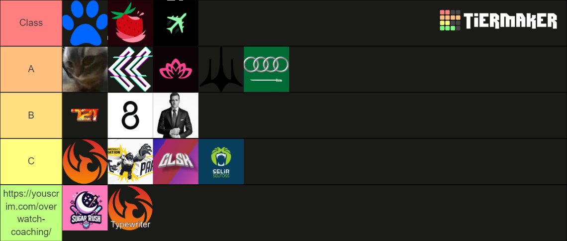 KuroQ_ow's tweet photo. I sat down with @Skeng1OW, @VisionKappa &amp; @Spectrioncasts to make a tierlist of all the teams competing in the next @TheClassClash. 

Please do keep in mind these are just our silly little opinions and nothing is definitive. 

GLHF to all the teams competing! https://t.co/IHnTOcBYLB
