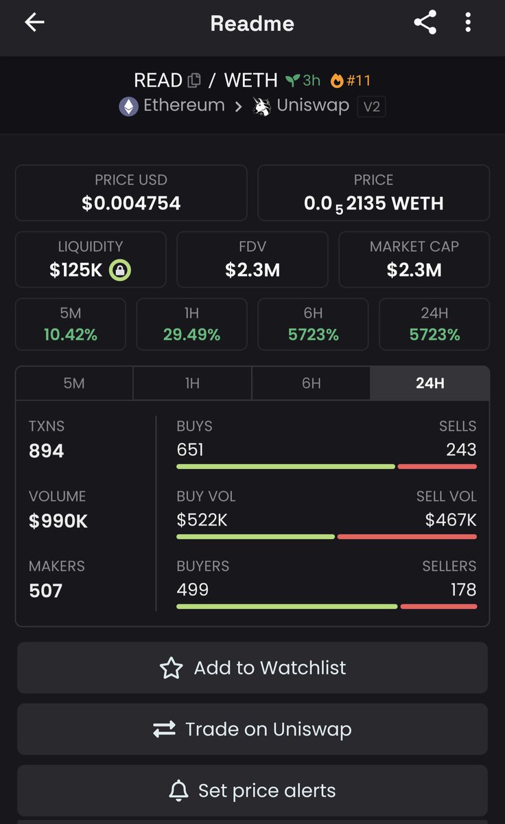 0x99Gohan's tweet photo. $READ is live on Uniswap! 

I must say, I'm so proud to be a part of such a solid project like @readme_media  🙌

They're brilliant with: 

- Smart Biz models

- Creative idea in terms of #SocialFi narrative 

- Smooth and friendly platform for a full time content creator like me 

- Great monetization for everyone

=> Becoming a content creator is nothing but easy thanks to them! 

And again, $2.3m Mcap is nothing for Readme. As I mentioned in the thread below, #100x potential! 

Btw, let me share the official contract of $READ for u not being scammed by other fraud projects: 

CA: 0xA7048f46796ac654c05E4D7318EF0Ee81bC895D6

Cheers!
