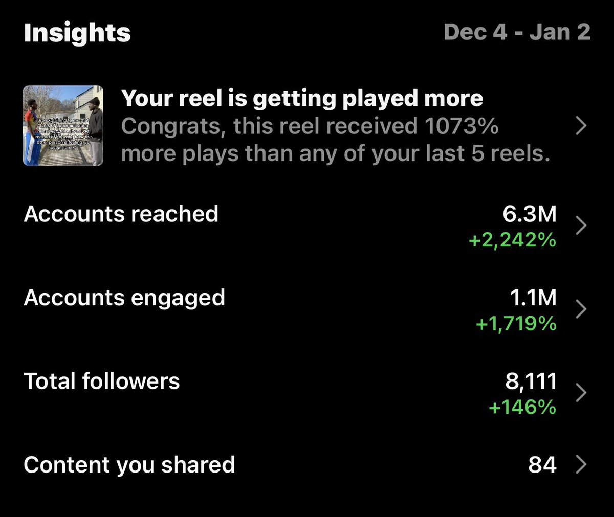 I cracked the code to growth on Instagram who wants the sauce???  If enough people reply with   “🤝” I’ll drop a detailed thread.