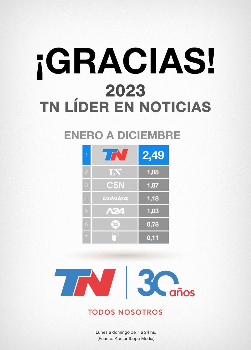 JulianObaya's tweet photo. #TN https://t.co/A8qSMqB46g