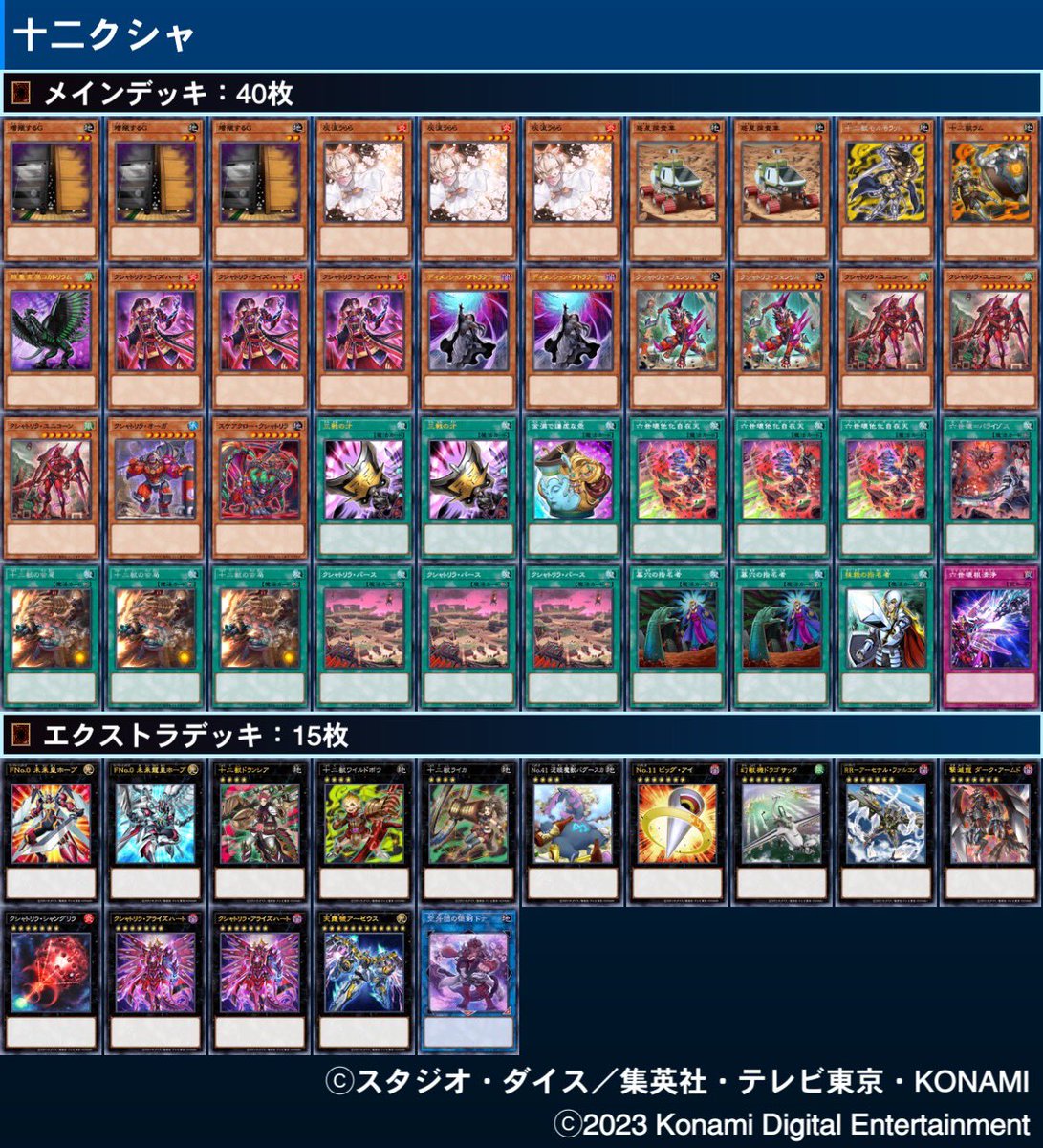 stellllllller's tweet photo. マスター1到達、1ヶ月間調整し続けDCでも使った十二獣クシャトリラ。クシャのいつもの龍王アライズにドランシアやバグースカが付いてきて三戦などでも捲られないようになり、後攻でも開局が最強で手数による捲りができる神デッキでした。改訂で半壊するので供養
#遊戯王マスターデュエル https://t.co/DgJa3EP3EL
