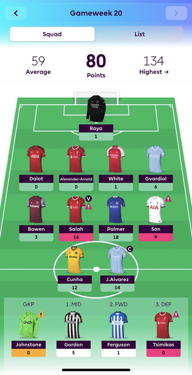 How did your GW20 go?
Missed out on salah 🤦🏽‍♂️
Who else did?
#fpl #FPLCommunity #epl