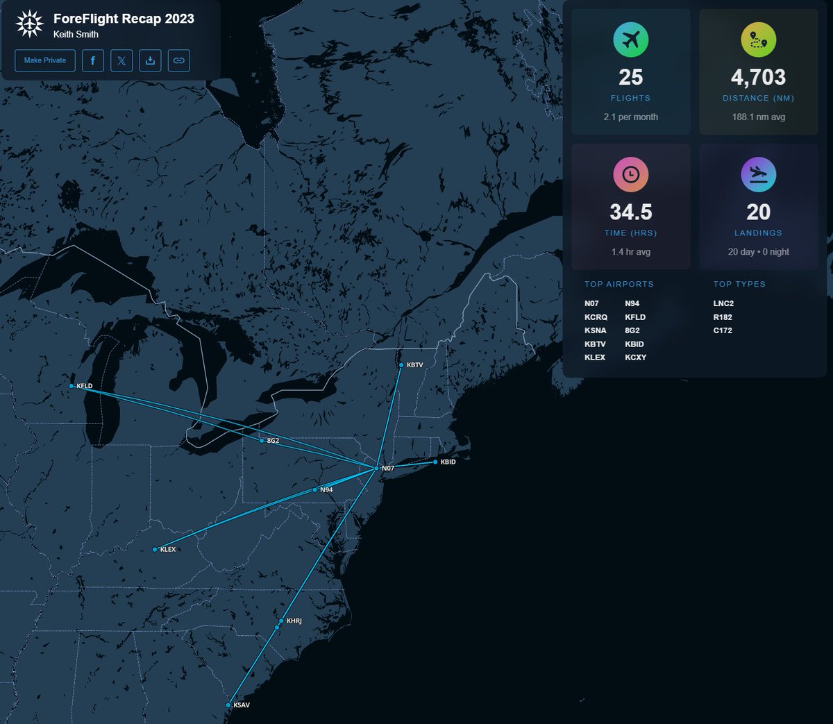 Graphical version of ForeFlight recap, sorry 'bout that. That's what I get for trusting the built-in share link. #deflection Note: "Top airports" also includes BATD/AATD flights, not just IRL flights. ##ffRecap