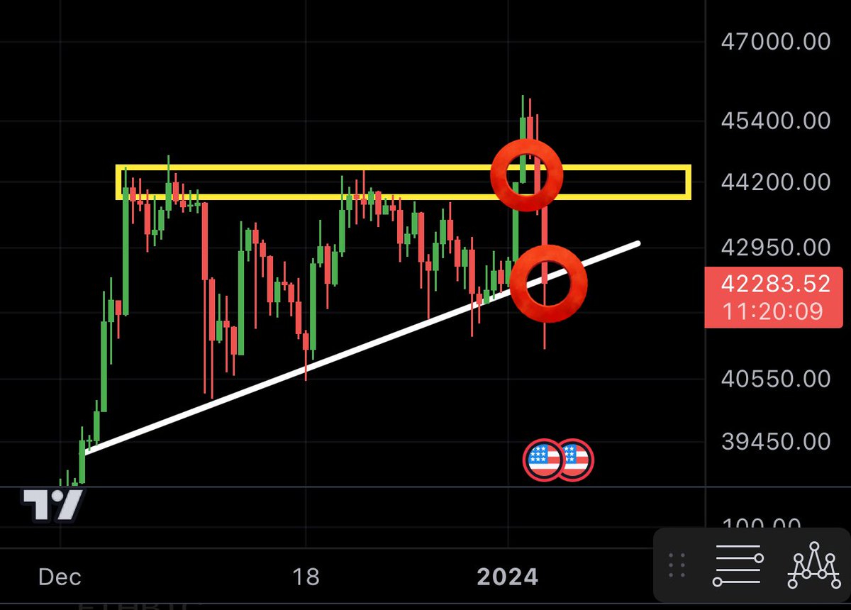Cryptobosstrade's tweet photo. Don't let them shake you out, anon.
#Bitcoin    is just getting started. 🚀 

#ICE #IceNetwork #Icedistribution
#Btc    #usdt #TRB #Trbusdt #Giveaway #Airdrop https://t.co/GR5nkM54Zt