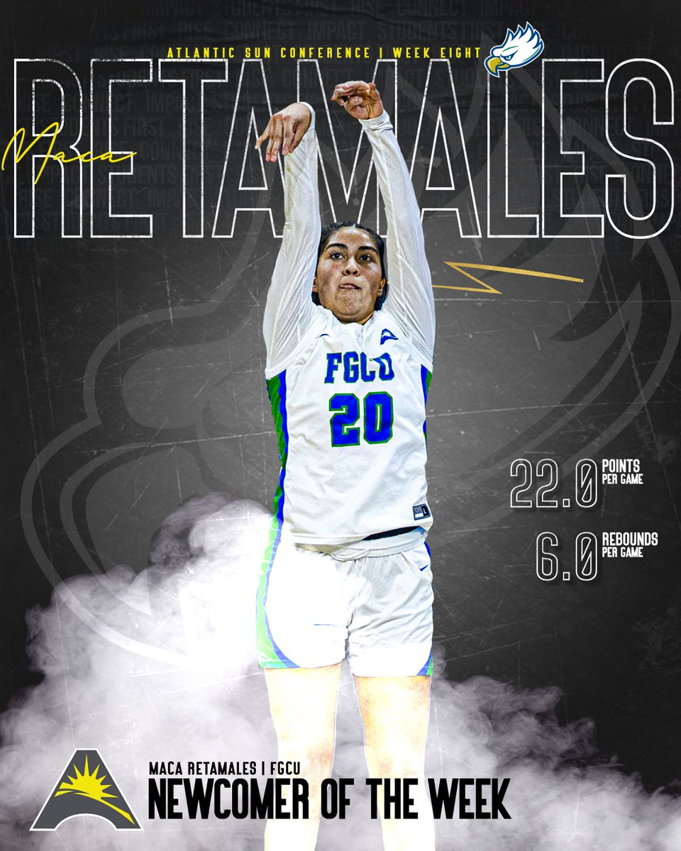 #ASUNWBB ɴᴇᴡᴄᴏᴍᴇʀ ᴏꜰ ᴛʜᴇ ᴡᴇᴇᴋ - Maca Retamales ▪️ Dropped a game and career-high with her 2⃣2⃣ points against the Warriors 💯💪🏀 🔗| asunsports.org/news/2023/12/2… #ASUNBuilt | #WingsUp | @FGCU_WBB