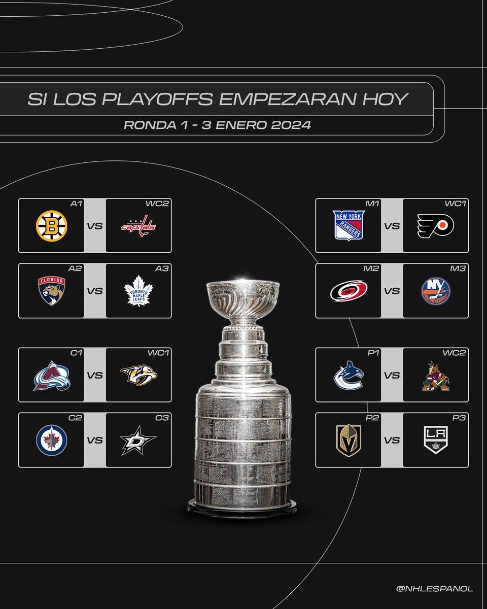 nhlespanol's tweet photo. ¿Tu equipo estaría en Playoffs? https://t.co/14IY8ADWtO