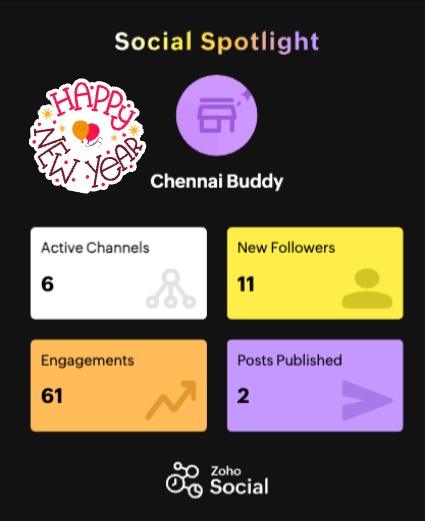 johny_social's tweet photo. ✨ Unveiling my #SocialSpotlight2023 ✨
Dive into the metrics of my social journey with @ZohoSocial. Rewind, celebrate social milestones, and look forward to more success in 2024!  🌐 🎉
#ZohoSocialHighlights #SocialMediaJourney😃 https://t.co/IaiFscch8h