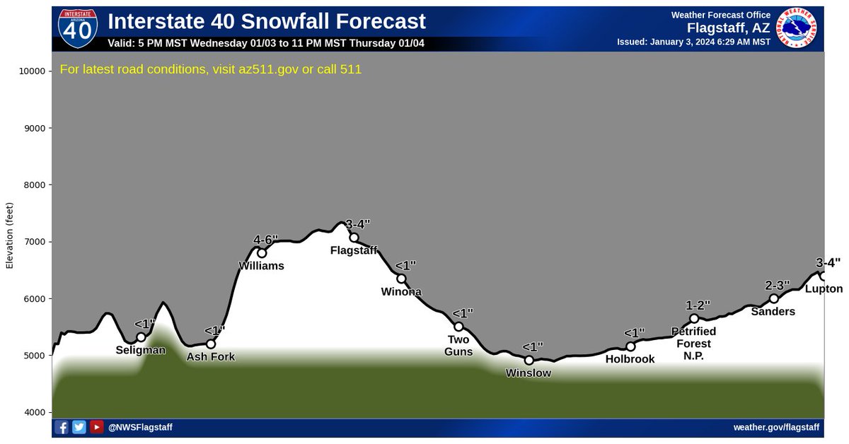 NWS Flagstaff tweet media