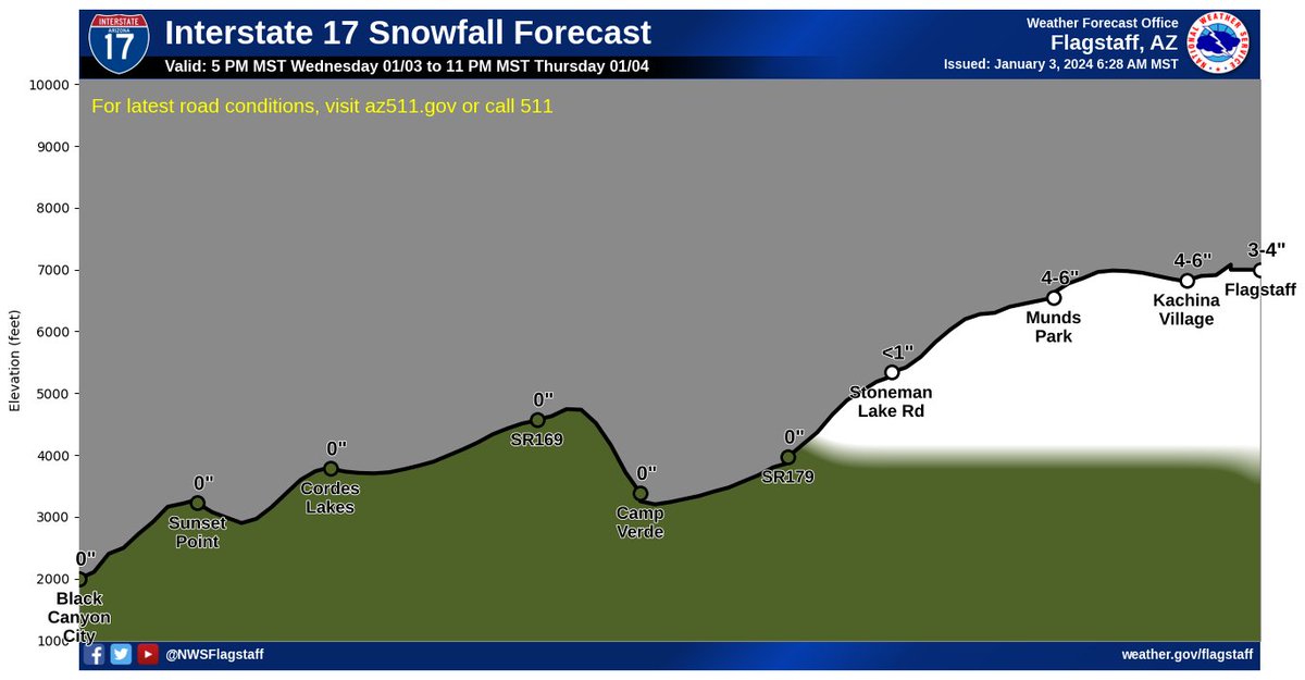 NWS Flagstaff tweet media