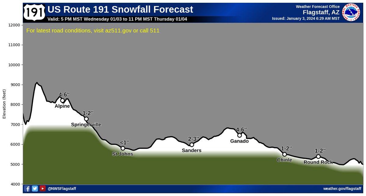 NWS Flagstaff tweet media