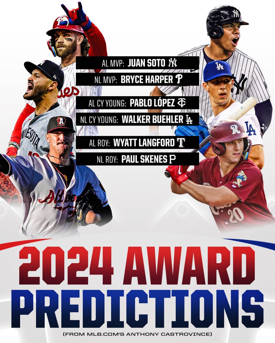 MLB's tweet photo. We have our first set of predictions for 2024.

Who do you think will take home the hardware?🔮 https://t.co/VY5xMiJzwh