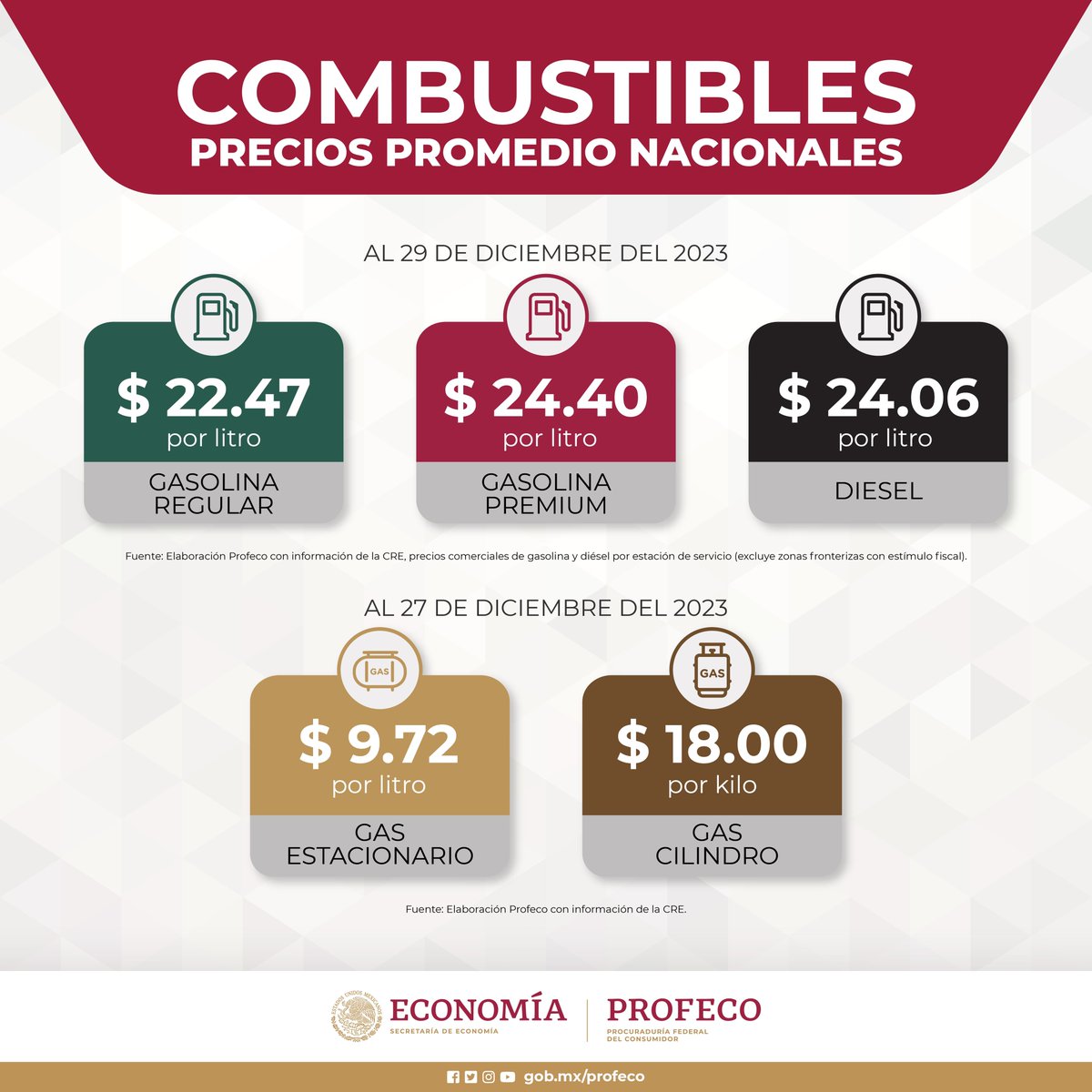 Profeco's tweet photo. 🔴#QuiénEsQuién en los precios promedio nacionales de combustibles:

⛽️Gasolina por litro
⛽️Diésel por litro
⛽️Gas LP por litro y kilo

¡Un Consumidor informado es un consumidor empoderado! https://t.co/JK6Xxaumpa
