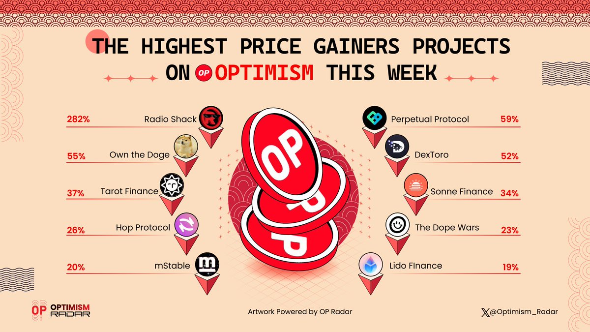 Optimism Radar (🔴_🔴) tweet media