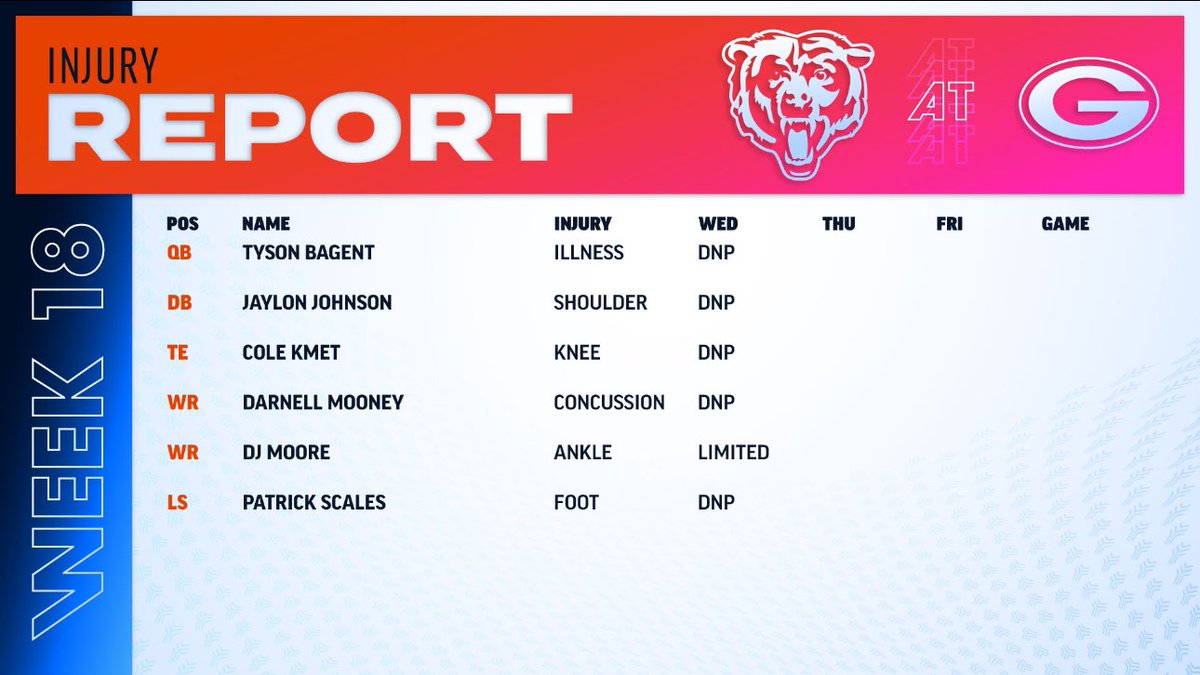 #Bears Wednesday injury report: