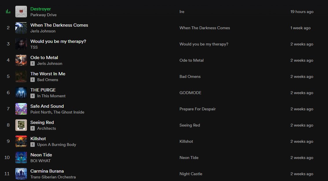 (Most) of these songs were released within the past few months and all of them are amazing for starting a new year #metalcore #newmusic