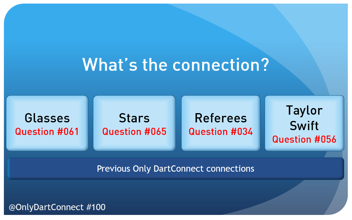 OnlyDartConnect's tweet photo. ONLY DARTCONNECT #100 - Answer

It's a meta one to finish on! All of these were previous answers - specifically, players who wore glasses, stars on national flags, referee names and Taylor Swift songs.

Thank you for playing along - this is the last question for now. 

Goodbye! https://t.co/bQe5tYLLmK