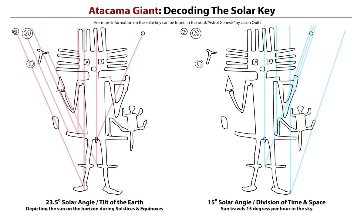 jason_quitt's tweet photo. The "Solar Key" connects ancient civilizations world wide to an unknown heritage. It's right there for us to see, if you know what you are looking for... #AstralGenesis https://t.co/5Vm6crL3sY