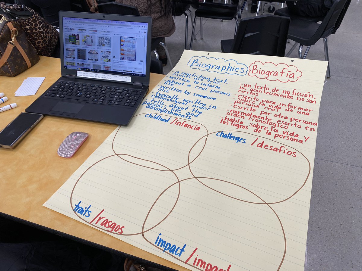 iperaltaAISD's tweet photo. Anchor charts! @AlvinISD_EL https://t.co/RZIacXtB4e