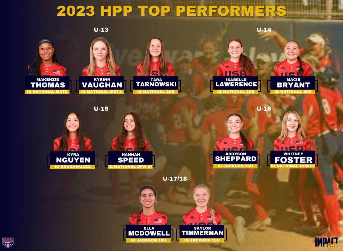 ImpactGoldOrg's tweet photo. CONGRATS TO OUR IG Players named to the 2023 HPP TOP PERFORMERS! Way to represent! #betheimpact #trusttheprocess #goldblooded #builtfromwithin https://t.co/nMJ4SSkqJo