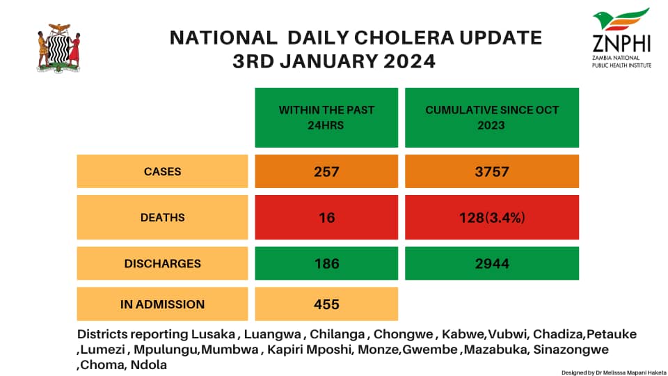 PennyUNICEF tweet media