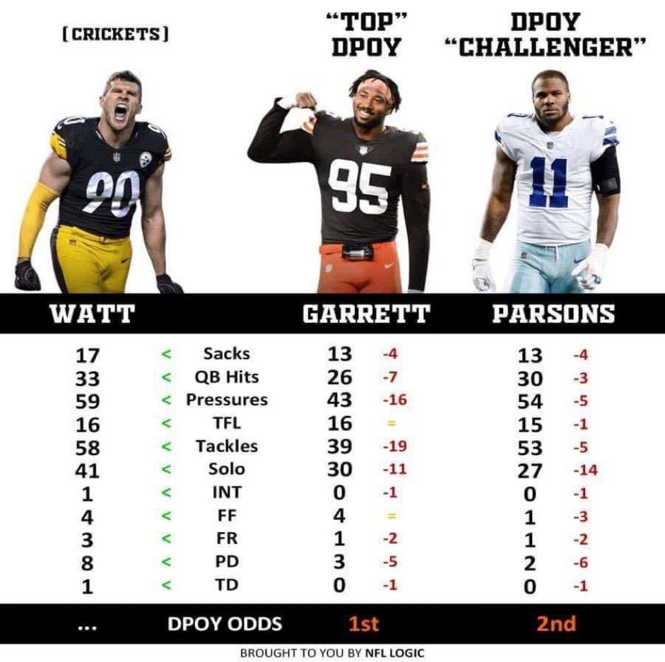 I been seein alottt of talk… 🤫 #HereWeGo