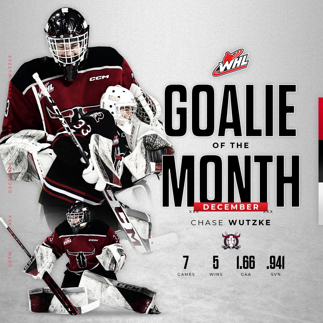 TheWHL's tweet photo. Going 5-0-0-1 in December, @Rebelshockey netminder Chase Wutzke is the #WHL Goaltender of the Month!

Click to read ⬇️