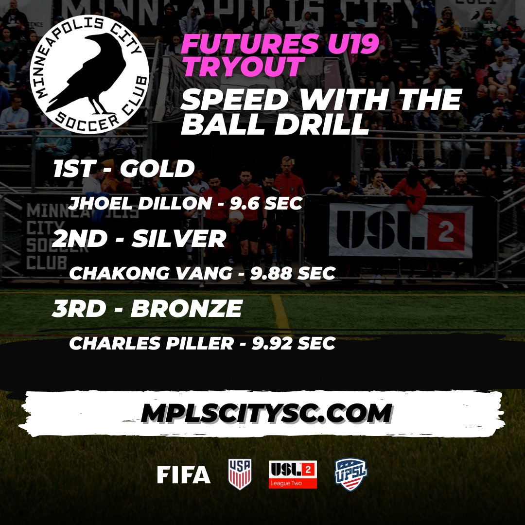 Mpls City Futures tweet media