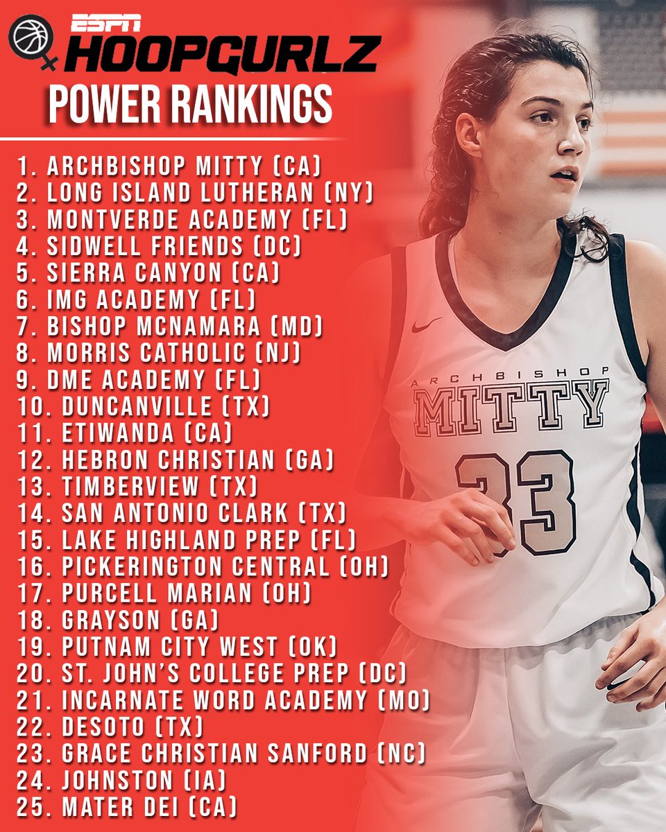 SCNext's tweet photo. Updated @espnW High School Girls’ Basketball team rankings 🏀 https://t.co/ce9ABCArRY
