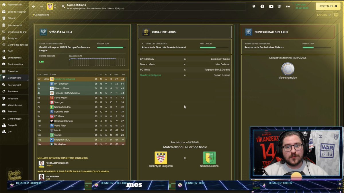 VikFM_'s tweet photo. ↗️25 journées invaincus 🤩
9pts sur Borisov à 5 journées de la fin 🤯
Record d’invincibilité du club sur une saison (24 précédemment) ✅
#Soligorsk bientôt champion 🏆
& bientôt un gros mercato pour combler le départ de gros joueurs 😅
#FM24 #FootballManager2024 #TwitchFr 🫶 https://t.co/5wE0mE1mTl