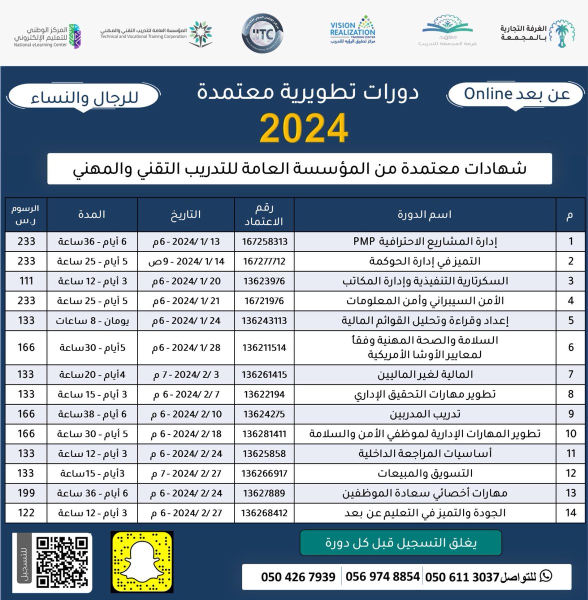 MajChamber_Tr's tweet photo. #تدريب_غرفة_المجمعة يعلن عن أوقات بدء الدبلومات والدورات المهنية التطويرية لعام2024
سنة - 6أشهر - 3أشهر

للتسجيل  
🔗دبلومات مدة عام: 
https://t.co/RCmmTcQ3Gu
🔗دبلومات 3 أشهر:
https://t.co/uPRA8m92pV
🔗دورات 6 أشهر:
https://t.co/EbfC1FCh80
🔗دورات قصيرة:
https://t.co/PaB41V03uO https://t.co/1ykgN5HWnD
