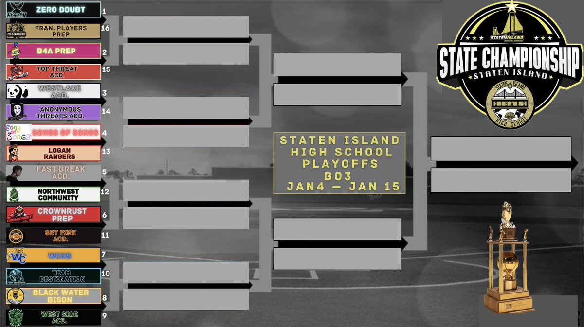 SIBA TODAY (@siba_today) on Twitter photo π¨STATE CHAMPIONSHIP IS HEREπ¨
Starting Jan 4 - Jan 15 the State Championship tournament will happen, follow all live boxscores and post on <a href="/SIBA_TODAY/">SIBA TODAY</a> and all games LIVE on the SIBA NETWORK!
πΊ: twitch.tv/thesibanetwork π¨STATE CHAMPIONSHIP IS HEREπ¨
Starting Jan 4 - Jan 15 the State Championship tournament will happen, follow all live boxscores and post on <a href="/SIBA_TODAY/">SIBA TODAY</a> and all games LIVE on the SIBA NETWORK!
πΊ: twitch.tv/thesibanetwork