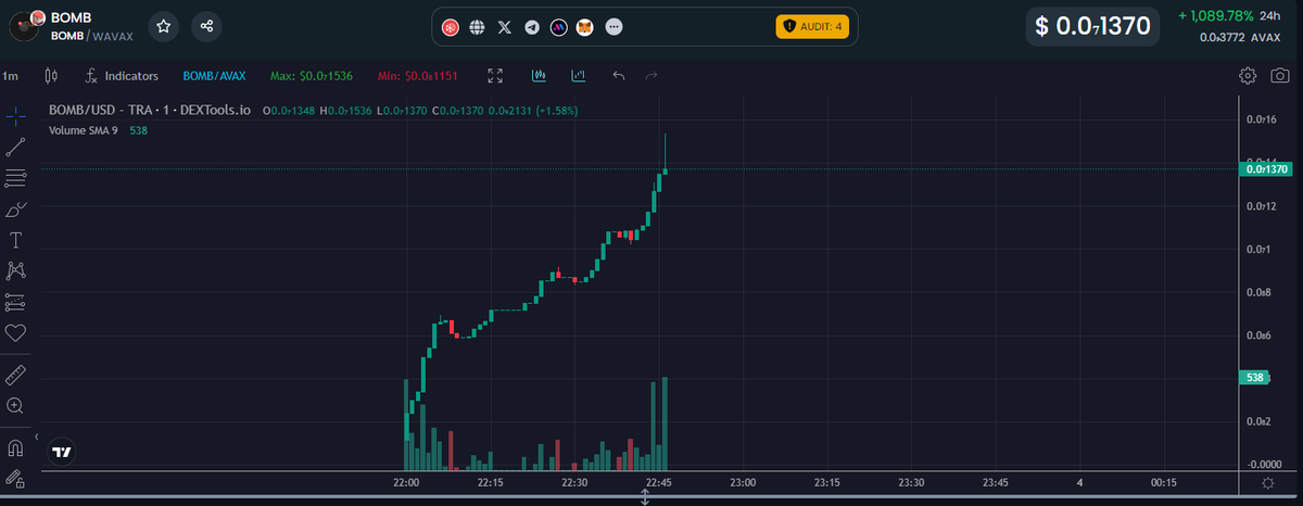 BOMB #AVAX (@bombavax) on Twitter photo BIG CHAD COMING!
CA: 0x0a1c2a10082f3dfcba68eddd76dae309e4e14e1a
> SAFE #AVAX Token $BOMB
> Dextools Updated
> Max Wallet 3%
> LP Locked
> Ownership Renounced
Tagged AUDIT by <a href="/TechAvax/">AvaxTech 🔺</a>
dextools.io/app/en/avalanc…
#AVAX #avaxmeme #CoqINU BIG CHAD COMING!
CA: 0x0a1c2a10082f3dfcba68eddd76dae309e4e14e1a
> SAFE #AVAX Token $BOMB
> Dextools Updated
> Max Wallet 3%
> LP Locked
> Ownership Renounced
Tagged AUDIT by <a href="/TechAvax/">AvaxTech 🔺</a>
dextools.io/app/en/avalanc…
#AVAX #avaxmeme #CoqINU