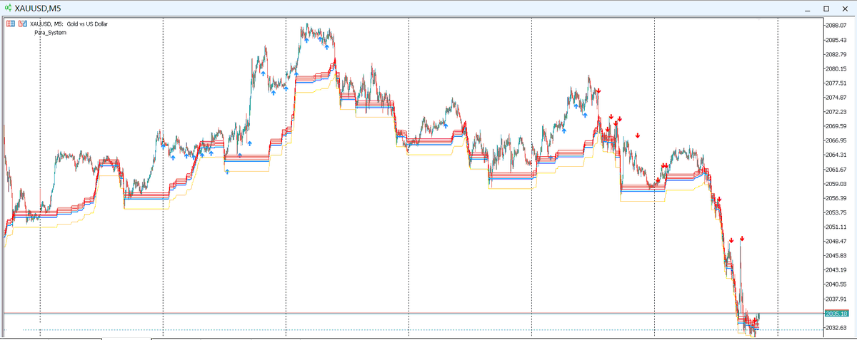YgtKyn's tweet image. #XAUUSD #forex #MetaTrader5 üstünde çalışıyorum. PHL Fibo vb. trend system ham sonuçları iyi ama swap var. Scalp denemelerim kötü. 
📌Amaç #dolar da kalıp, dolarla kazanç sağlayıp, jeopolitik, politik saçmalıklardan kurtulmak. 
🚀Örnek alabileceğim başarılı bir şey bilen var mı?