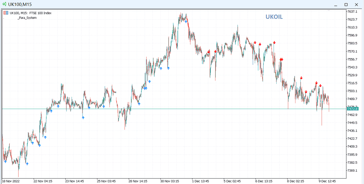 YgtKyn's tweet image. #XAUUSD #forex #MetaTrader5 üstünde çalışıyorum. PHL Fibo vb. trend system ham sonuçları iyi ama swap var. Scalp denemelerim kötü. 
📌Amaç #dolar da kalıp, dolarla kazanç sağlayıp, jeopolitik, politik saçmalıklardan kurtulmak. 
🚀Örnek alabileceğim başarılı bir şey bilen var mı?