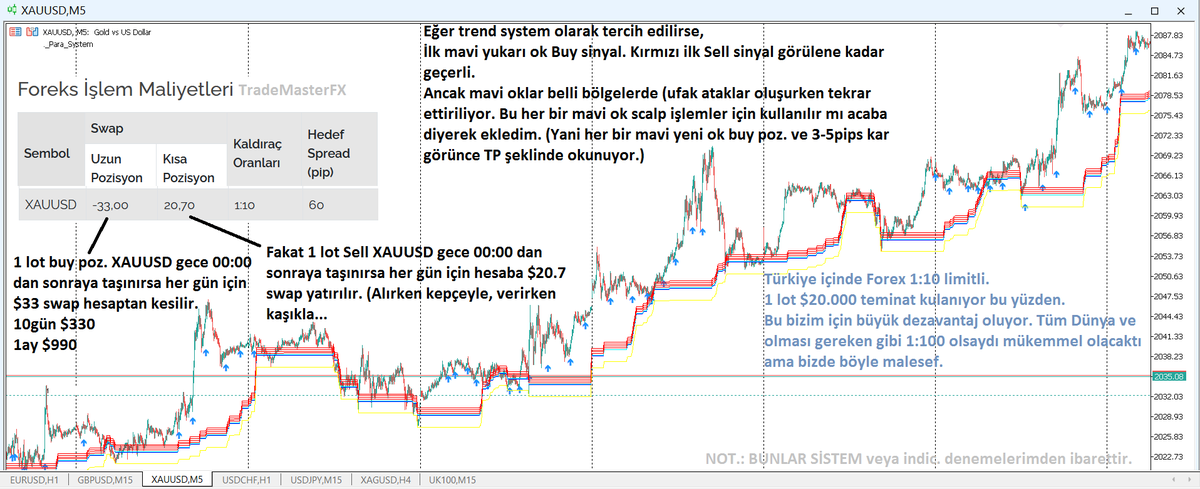 YgtKyn's tweet image. #XAUUSD #forex #MetaTrader5 üstünde çalışıyorum. PHL Fibo vb. trend system ham sonuçları iyi ama swap var. Scalp denemelerim kötü. 
📌Amaç #dolar da kalıp, dolarla kazanç sağlayıp, jeopolitik, politik saçmalıklardan kurtulmak. 
🚀Örnek alabileceğim başarılı bir şey bilen var mı?