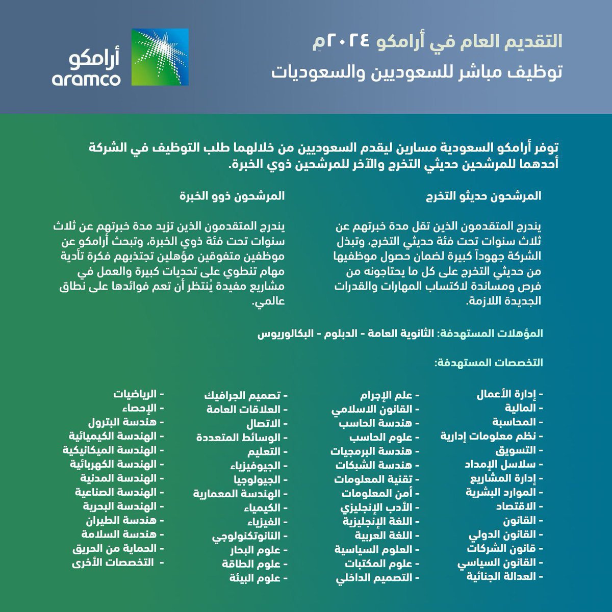 sliaksa's tweet photo. تعلن شركة أرامكو السعودية عن استمرار التقديم العام على وظائفها الشاغرة  للعام (2024م) من خلال تسجيل طلب التوظيف المباشر في نظام التوظيف الجديد  عبر مسارين (أحدهما للمرشحين حديثي التخرج والآخر للمرشحين ذوي الخبرة) والذي يضم تخصص علوم المكتبات
لـحديثي التخرج
https://t.co/HHySEJOdXx
لذوي الخبرة
https://t.co/14EVRqwELm