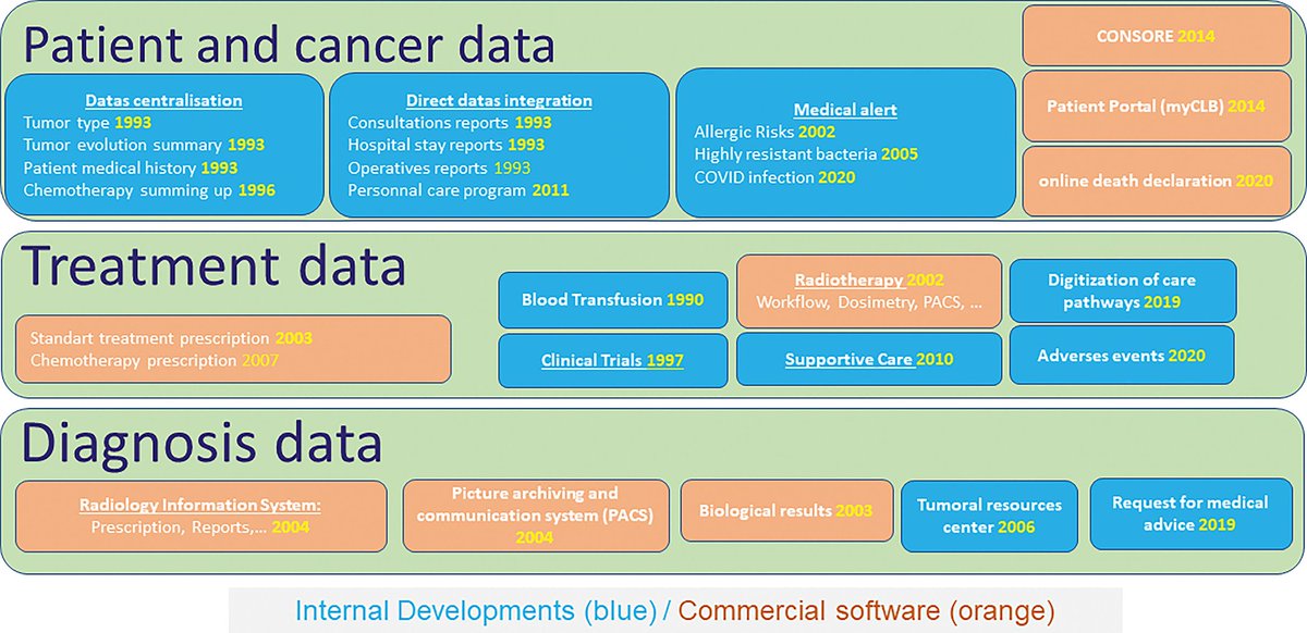 🔎 From data strategy to implementation to advance cancer research and cancer care: A French comprehensive cancer center experience: plos.io/3RSagvq