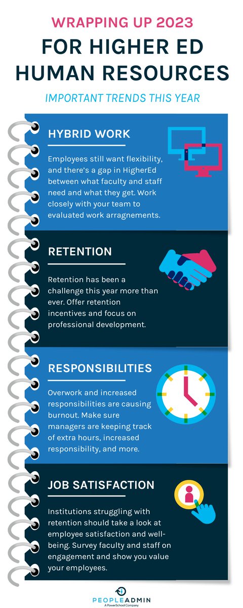 PeopleAdmin tweet media