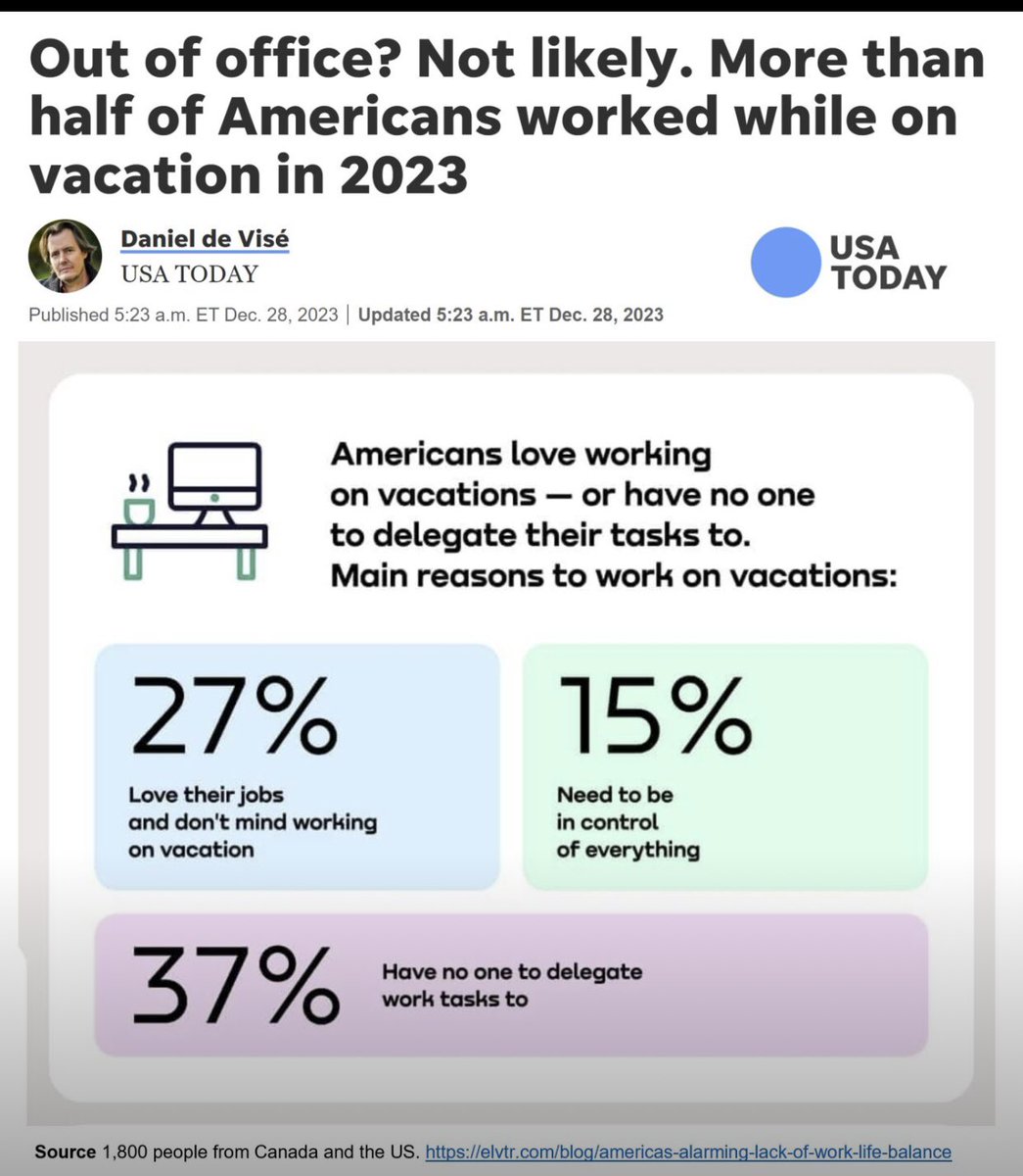 Did you, like me, work remotely while on vacation? Research shows that over 2/3 of workers in US and Canada worked during their vacation. This flexibility of #WFH benefits both sides. 
#remotework #eleadership #ConnecTframework