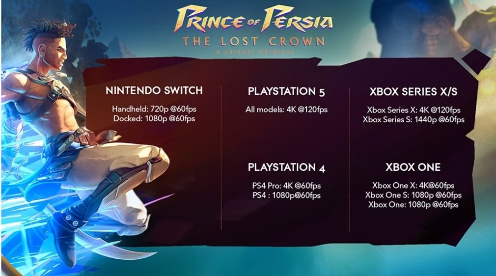 Prince of Persia: The Lost Crown Parkours Its Way To Nintendo