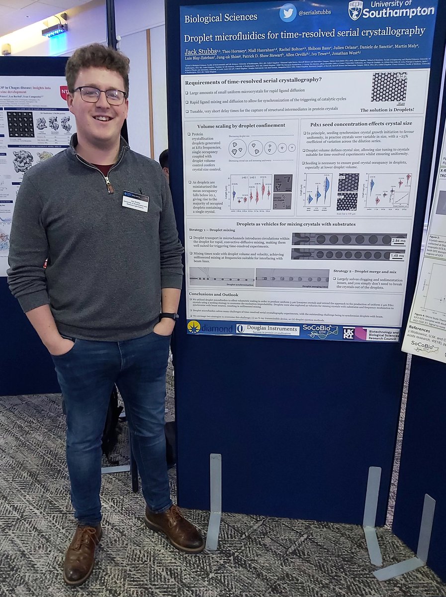 Really enjoyed presenting my poster on droplet microfluidics for time-resolved serial crystallography at the @ccp4_mx networking event tonight #CCP4SW @DiamondLightSou @SoCoBioDtp @sotonbiosci @DougInstruments @BBSRC