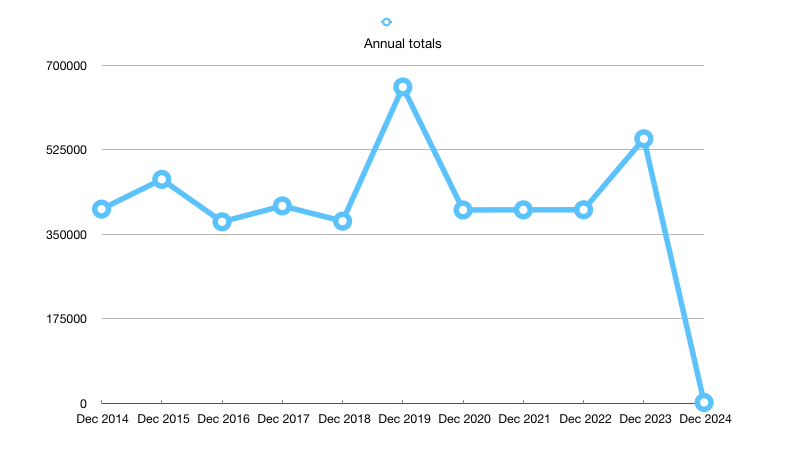 Sally Goble tweet media
